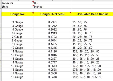 solidworks gauge table download